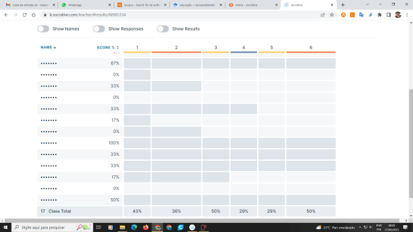 Socrative